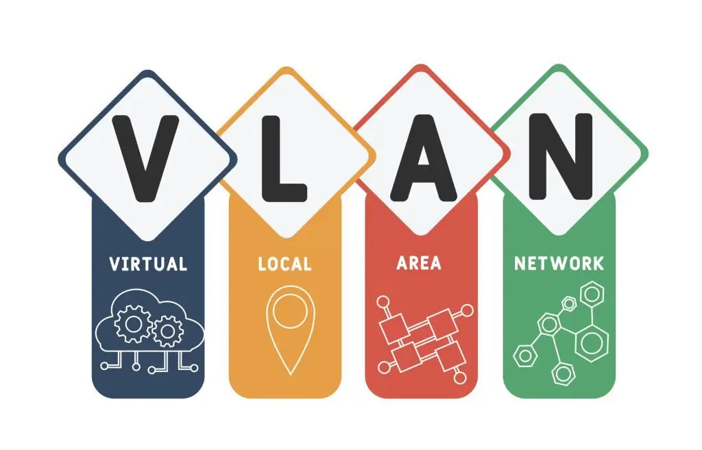 iptv/vlan